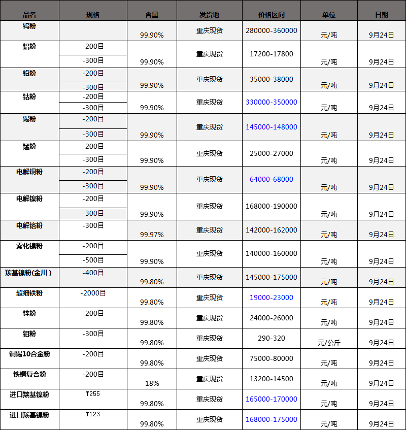 Ȼ懡~ۡ늽~ۣ250Ŀ300ĿּȻ懡uⒷTⒷ۵